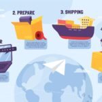 Mock Test - Ops - L2