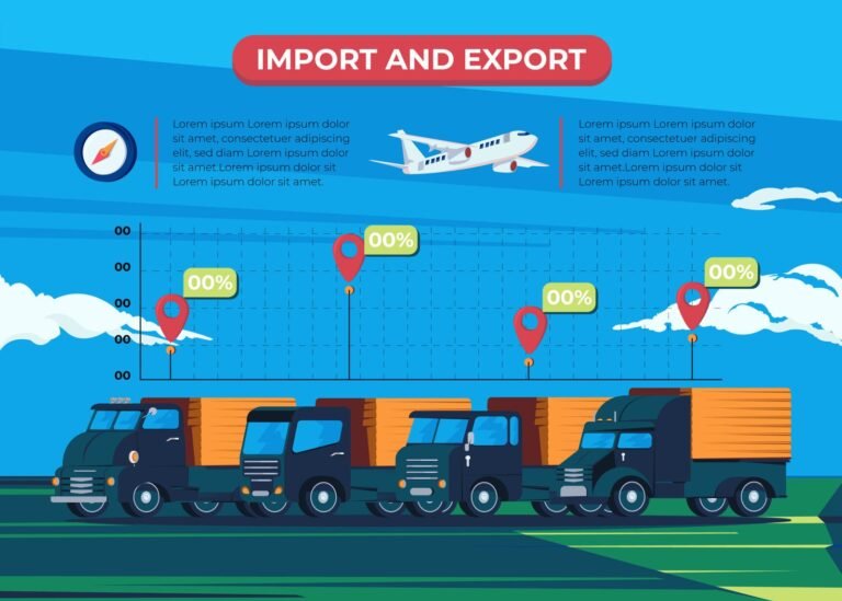 Import Export Documentation