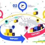 Basics of Import - Export