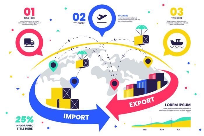 Basics of Import – Export – LogisticExperts