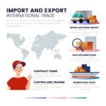 Mastering Import-Export